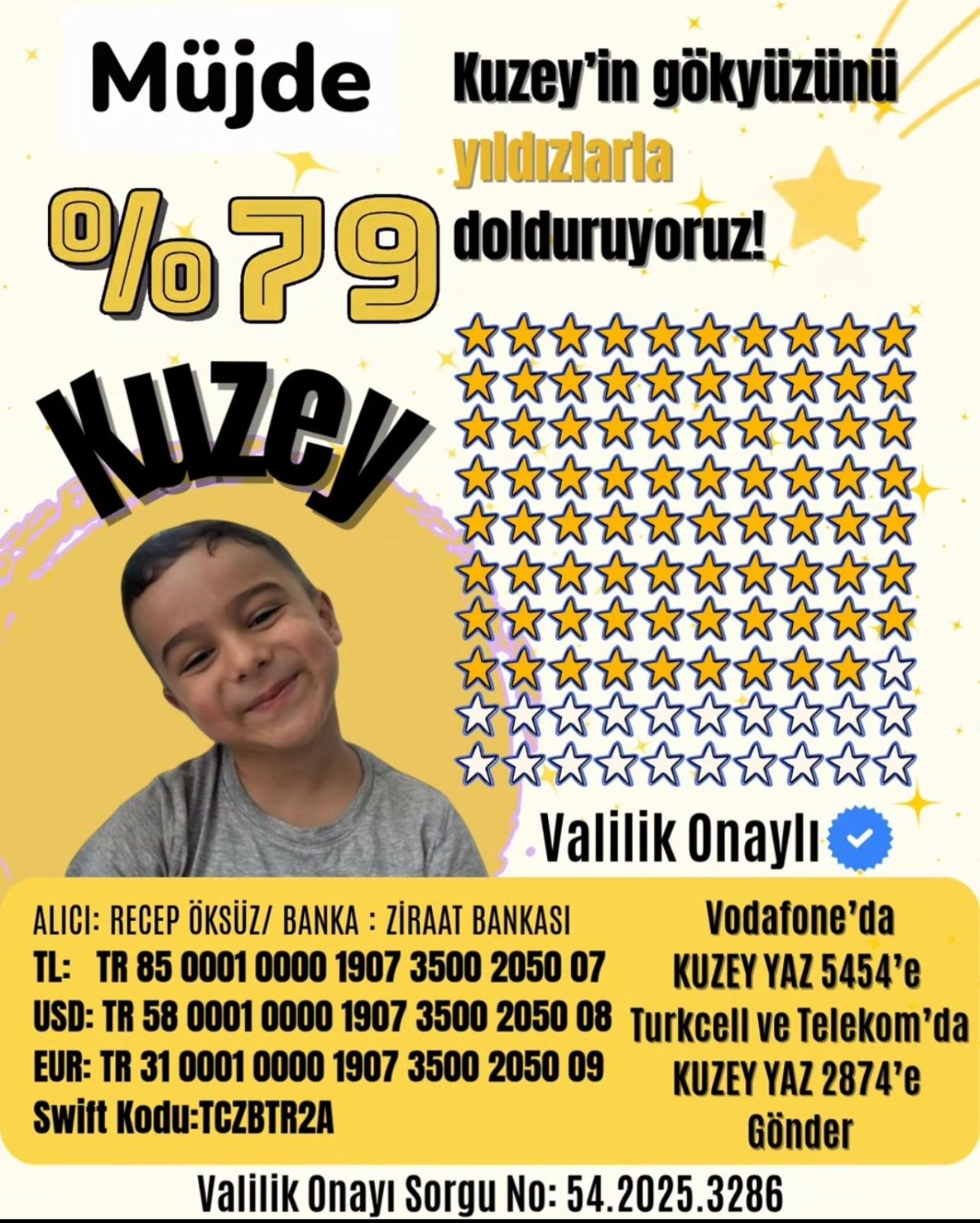 Kuzey için umut kampanyasında yüzde 79’a ulaşıldı Destekler umudu büyütüyor