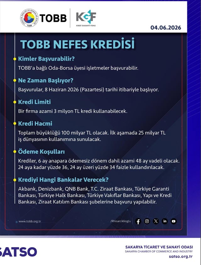 TOBB Nefes Kredisi 100 Milyar TL Hacimle Tekrar Başlıyor