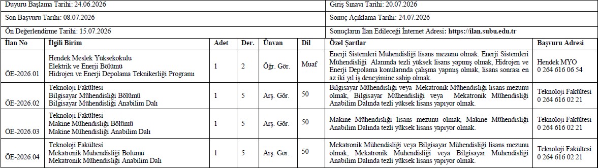 SUBÜ 8 akademik personel alacak