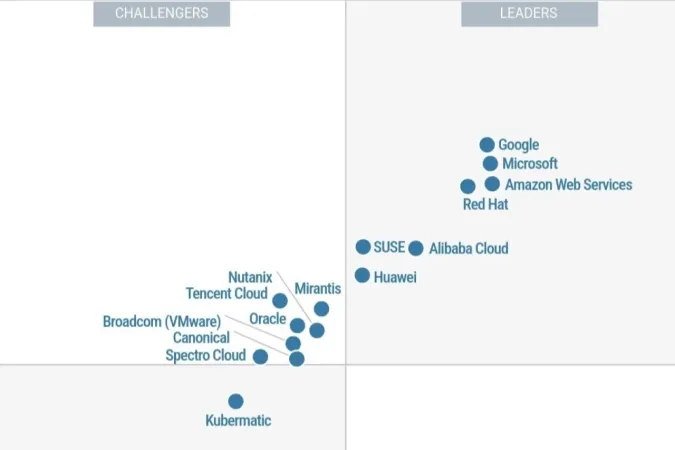 Huawei, Gartner® Magic Quadrant'ta konteyner yönetimi alanında lider gösterildi
