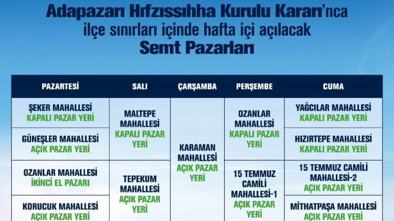 Adapazarında Semt Pazarlarının günleri yeniden belirlendi