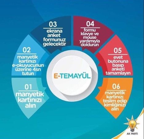 Ak Parti Temayülde kimler oy kullanacak