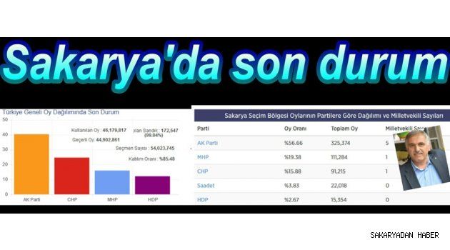 Sakarya'da Son Durum Ali İnci Milletvekili