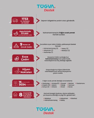 TÜGVA TÜRKİYEMİZ İÇİN 40 GÜNDÜR SAHADA 